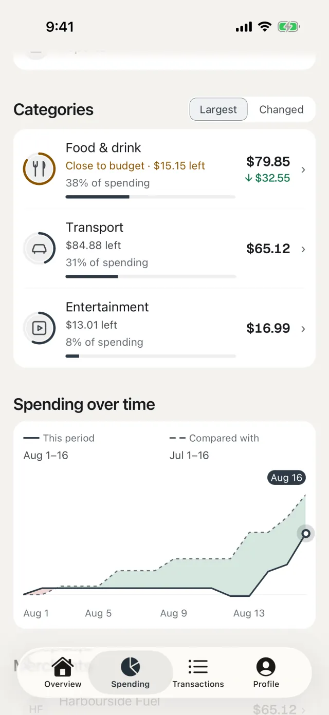 Les catégories de dépenses de Cashfield avec des données d’exemple, chacune avec son budget : Alimentation et boissons près de son budget avec 15,15 $ US restants, Transport avec 84,88 $ US restants et Divertissement avec 13,01 $ US restants