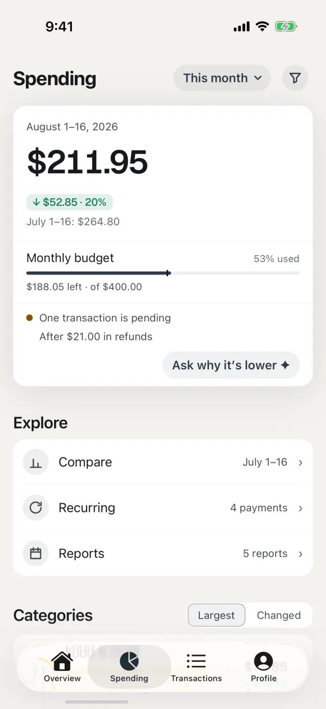 L’écran Dépenses de Cashfield avec des données d’exemple : 211,95 $ US dépensés du 1er au 16 août, 52,85 $ US de moins que les mêmes jours de juillet, avec le budget mensuel utilisé à 53 %, au-dessus des accès pour comparer des périodes, voir les paiements récurrents et ouvrir les rapports